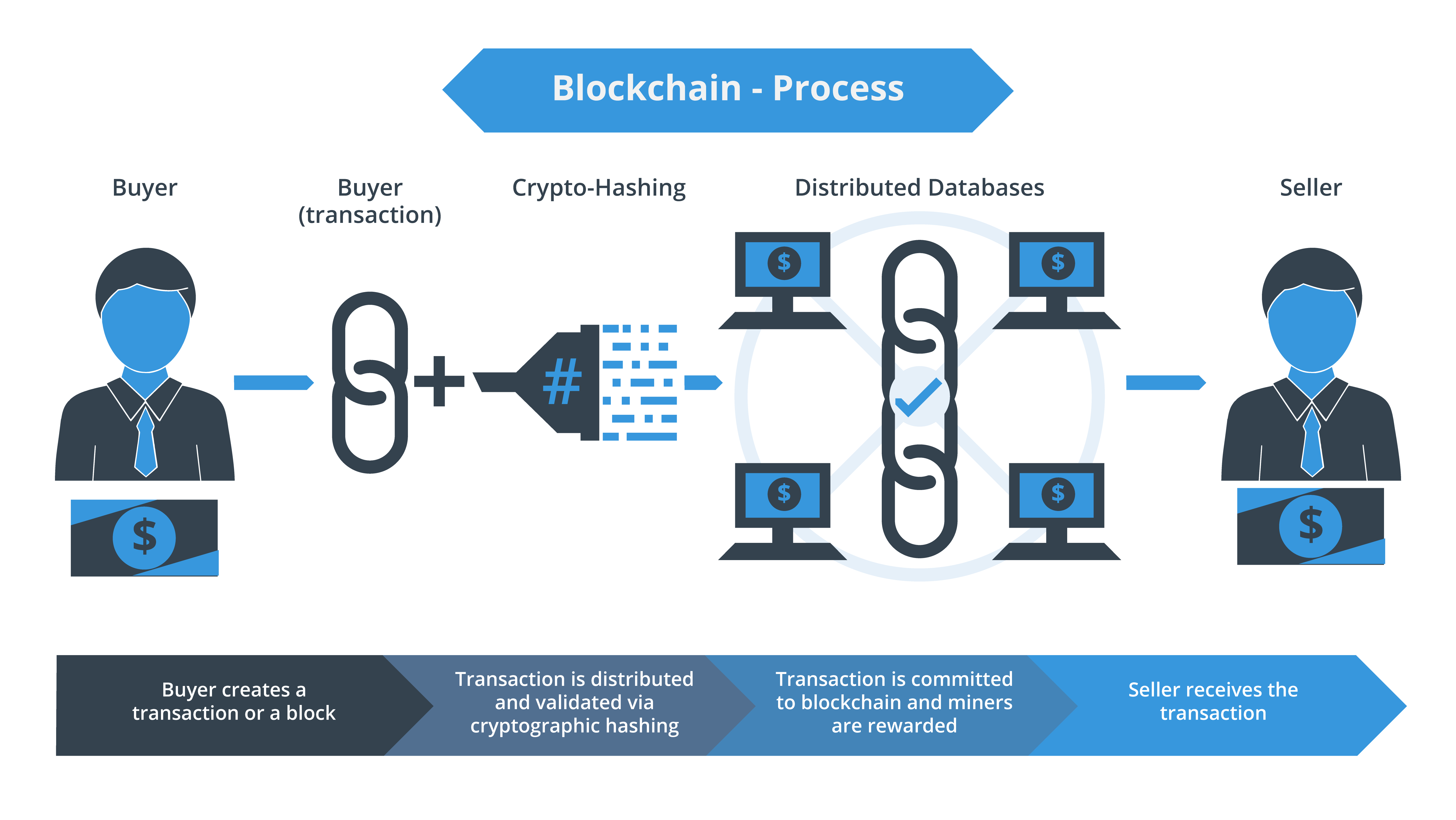 rescan blockchain